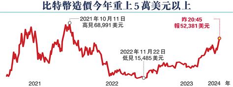 【文匯專訪】金融專家胡定核：港拓虛擬資產具先機 香港文匯報