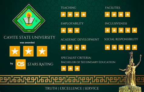 Contact Us – Cavite State University