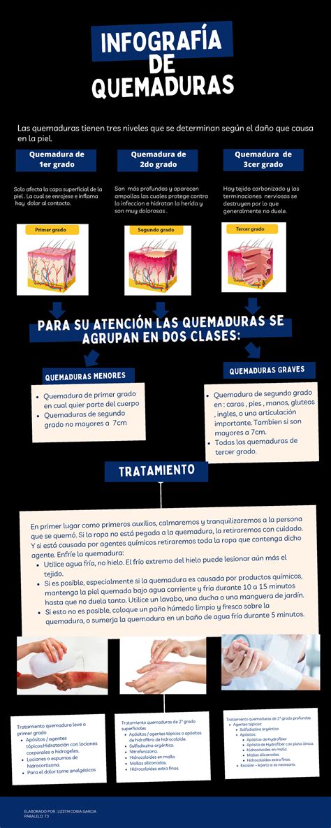 Infografía quemadura PARA SU ATENCIÓN LAS QUEMADURAS SEPARA SU