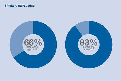 Health Matters Smoking And Quitting In England Gov Uk