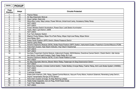 The Ultimate Guide To The 2007 Ford E150 Fuse Box Diagram