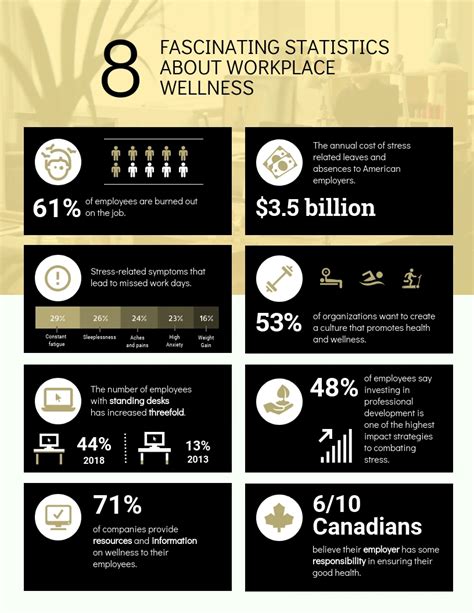 Workplace Wellness Infographic Template - Venngage