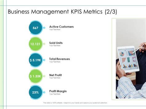 In Depth Business Assessment Business Management Kpis Metrics Customers