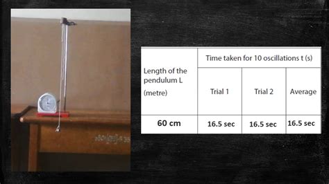 SIMPLE PENDULUM EXPERIMENT DETERMINATION OF G AT A PLACE YouTube