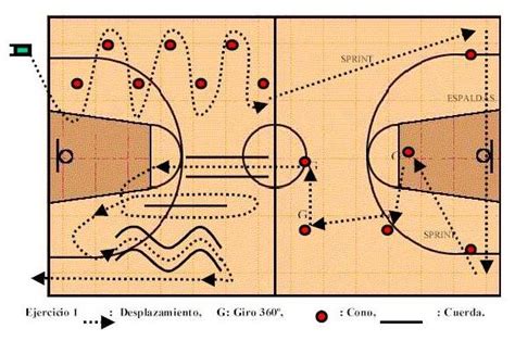 Descubrir 92 Imagen Desplazamientos En Basquetbol Abzlocal Mx