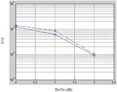 Table 1 From Design And Development Of An Improved Split Row Decoding