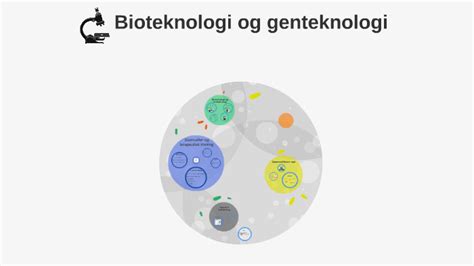 Bioteknologi Og Genteknologi By Maiken Fagerli On Prezi