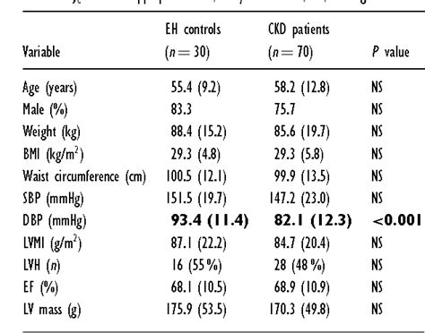 Table 1 From Urinary Corticosteroid Excretion Predicts Left Ventricular