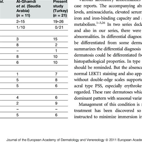 Peeling skin syndrome series in the literature | Download Table