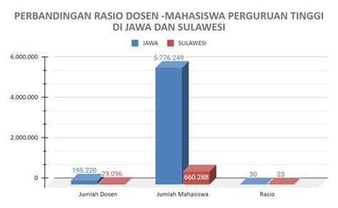 Cara Menghitung Rasio Dosen Dan Mahasiswa IFaWorldCup