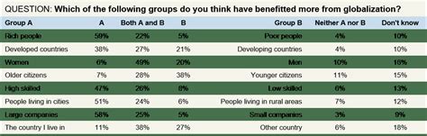 Globalization Survey Findings From Our New Globalization Survey