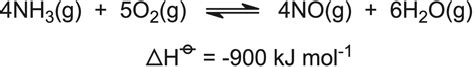 Nitric Acid