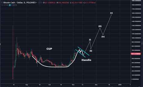 Cup And Handle Chart Pattern Target In Depth Cup And Handle Chart Pattern