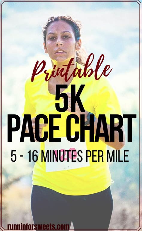 5k Pace Chart Running Paces From 5 16 Minutes Per Mile Virtual