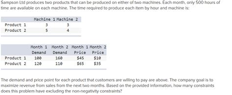 Solved Sampson Ltd Produces Two Products That Can Be Chegg