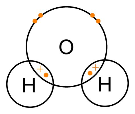 Covalent Compound Diagram Covalent Electrons Bond Atoms Bond