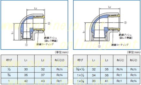 管端防食管継手 Pqwk コア入りコート継手 給水栓エルボ Zclのことなら配管 水道 部品・水まわりの専門店online Jp（オンライン）