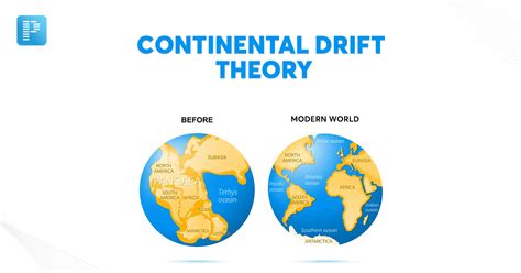 Continental Drift Theory