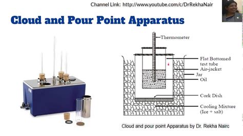 Cloud And Pour Point Determination For A Lubricant Lubricants By Dr