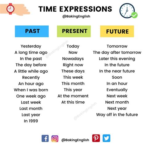 Time Expressions Expresiones De Tiempo Good Vocabulary Words