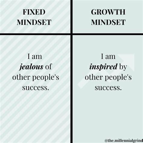 18 Fixed Mindset vs Growth Mindset Examples | The Millennial Grind