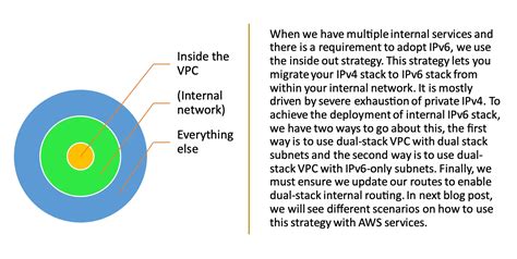 Aws Community Ipv Adoption Strategies On Aws