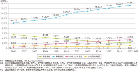 総務省｜平成30年版 情報通信白書｜提供状況