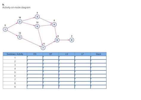 Solved For Each Of The Problems Listed Determine The Chegg