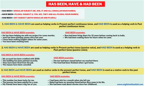 Use of HAS BEEN, HAVE BEEN, HAD BEEN in English - English With Ashish