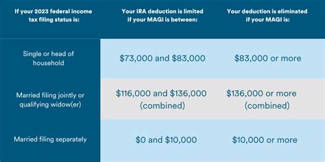 Ira And Retirement Plan Limits For Jeinzmacias