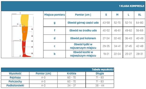 Podkolan Wki Uciskowe Stopnia Kompresji Pani Teresa Medical Trade