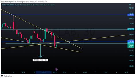 Nse Divislab Chart Image By Devsudha Tradingview