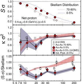 Color Online Collision Energy And Centrality Dependence Of The