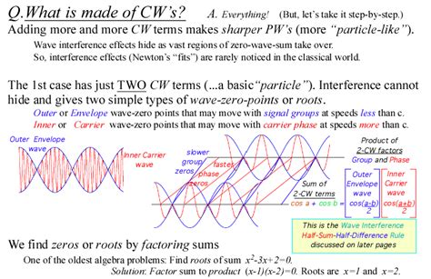 Pulse Wave Pw Details From Two Continuous Waves Cw