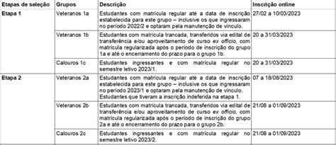 Publicado edital do Processo de Seleção do Auxílio Estudantil