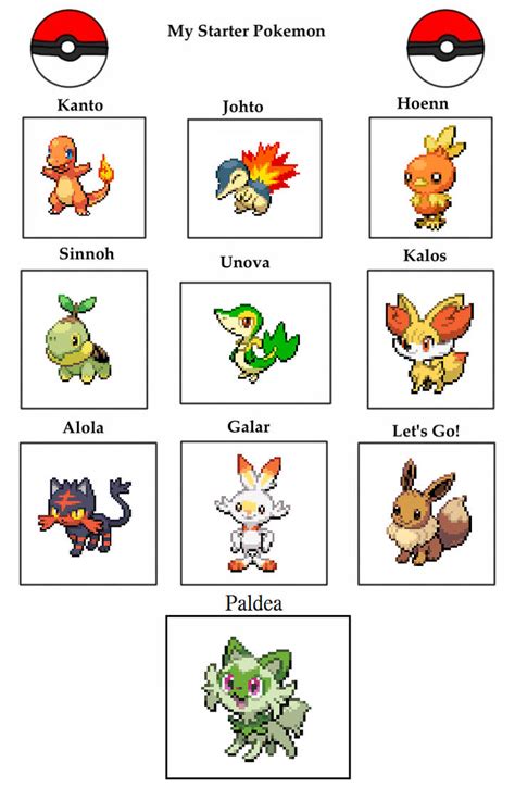 My Pokemon Starters by OddRed496 on DeviantArt