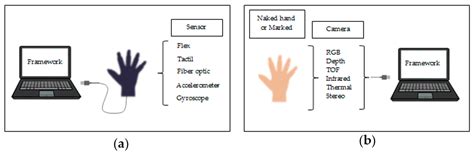 J Imaging Free Full Text Hand Gesture Recognition Based On