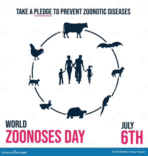 Día Mundial De Las Zoonosis Se Compromete A Prevenir Enfermedades