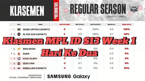 Klasmen Dan Jadwal Pertandingan Mpl Id Season Week Hari Kedua