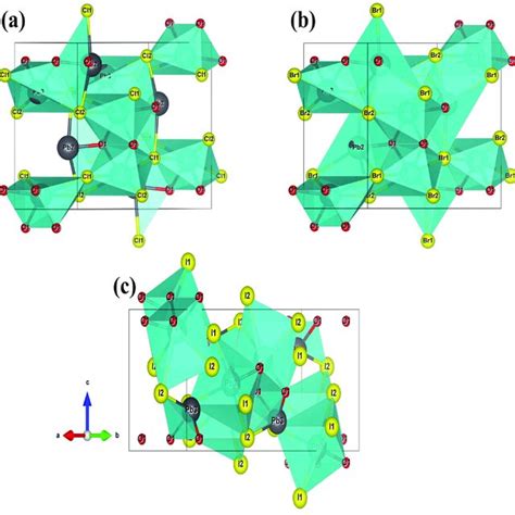 Crystal Structures Of A Pb 3 O 2 Cl 2 B Pb 3 O 2 Br 2 And C Download Scientific