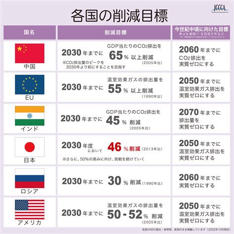 【すぐ使える図表集】co2累積排出量と気温上昇量の関係の図表を更新しました Jccca 全国地球温暖化防止活動推進センター