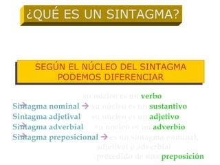 Sintagmas Teoria Ppt