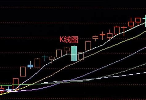 股票k线图怎么看成交量？股票成交量与股价的联系 股市聚焦 赢家财富网