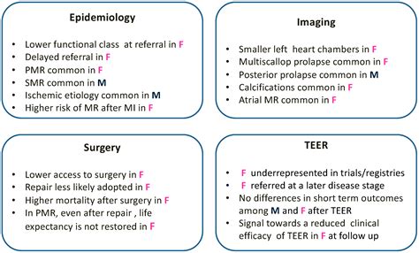 Medicina Free Full Text Sex Differences In Epidemiology Morphology