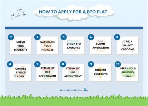 How To Apply For Bto Easy Step By Step Guide Tips