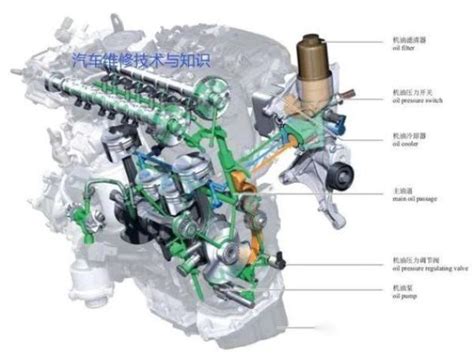 润滑系统的内部组成内含高清图解 易车
