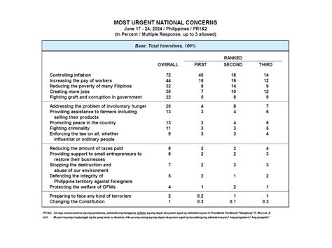 March 2024 Nationwide Survey On The Performance And Trustworthiness