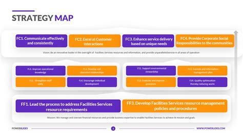 Target Operating Model Template