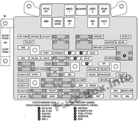 A Complete Guide To The 2000 Gmc Sierra Fuse Box Diagram