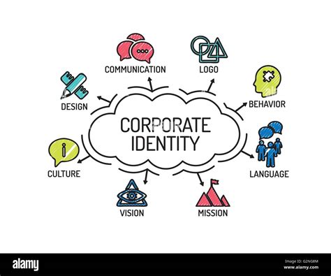 Starburst Identity Chart